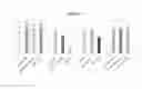 Fig. 16 - Use of stabilized granules containing glyceryl trinitrate for arteriogenesis