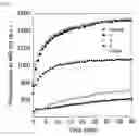 Fig. 02 - Bacterial efflux pump inhibitors
