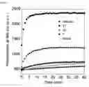 Fig. 02 - Bacterial efflux pump inhibitors