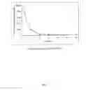 Fig. 02 - METHODS AND COMPOSITIONS FOR ORAL DELIVERY OF FTS