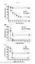 Fig. 02 - Composition for preventing or treating bacterial infectious disease comprising phospholipase D2 inhibitor