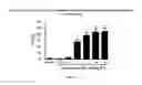 Fig. 02 - Cannabinoid receptor modulators