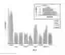 Fig. 03 - COMPOSITIONS AND METHODS FOR THE PREVENTION AND TREATMENT OF AUTOIMMUNE CONDITIONS