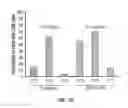 Fig. 16 - COMPOSITIONS AND METHODS FOR THE PREVENTION AND TREATMENT OF AUTOIMMUNE CONDITIONS