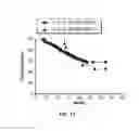 Fig. 19 - COMPOSITIONS AND METHODS FOR THE PREVENTION AND TREATMENT OF AUTOIMMUNE CONDITIONS
