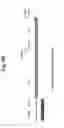 Fig. 08 - Nucleic acids for treatment of allergies