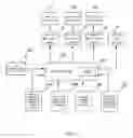 Fig. 02 - Thermal dissipation system of an electric vehicle
