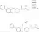 Fig. 141 - Piperazine carbamates and methods of making and using same