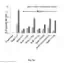 Fig. 02 - COMPOSITIONS AND METHODS FOR TREATING CONDITIONS ASSOCIATED WITH y-HERPESVIRUSES