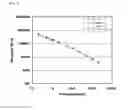 Fig. 02 - Elastic terpolymer including diene group and preparation method thereof