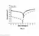 Fig. 03 - CONJUGATED POLYMERS