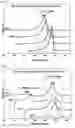 Fig. 04 - Polylactic acid stereocomplex composition, its molded product, a process for its manufacture and its application