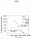 Fig. 07 - Polypeptide composition and culture method for pluripotent stem cell using same