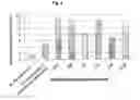 Fig. 07 - Expression of recombinant beta-xylosidase enzymes