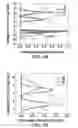 Fig. 09 - QUANTUM MOLECULAR SEQUENCING (QM-SEQ): IDENTIFICATION OF UNIQUE NANOELECTRONIC TUNNNELING SPECTROSCOPY FINGERPRINTS FOR DNA, RNA, AND SINGLE NUCLEOTIDE MODIFICATIONS