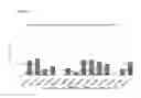 Fig. 04 - METHODS OF DETERMINING BREAST CANCER PROGNOSIS