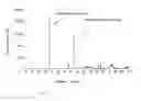Fig. 02 - Articles coated with fluoro-annealed films