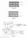 Fig. 02 - Method for producing a fluffy temperature regulating warmth retention material and fluffy temperature regulating warmth retention material