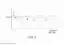 Fig. 05 - Sealing element wear detection for wellbore devices