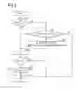 Fig. 07 - Gaseous fuel supply device