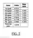 Fig. 03 - Manual transmission