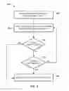 Fig. 12 - Pressure control for calibrating process control devices