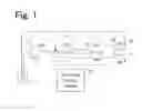 Fig. 02 - Refractive index detector and liquid chromatograph