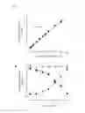 Fig. 02 - SCREENING ASSAY FOR AGENTS THAT INFLUENCE BETA CELL NUMBER AND/OR PHENOTYPE
