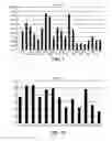 Fig. 09 - Antibody Compositions and Immunoassay Methods to Detect Isoforms of Anti-Müllerian Hormone