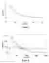 Fig. 02 - Method and device for acquiring time point where glimmering pulse passes over threshold