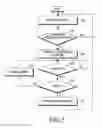 Fig. 06 - Method for power-saving in electronic device and electronic device thereof