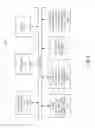Fig. 09 - Mechanism to avoid unintentional user interaction with a convertible mobile device during conversion