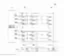 Fig. 01 - Memory system and operating method for programming data in super blocks