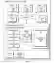Fig. 02 - Extending the usage of integrated portals for a better user experience