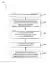 Fig. 01 - Generation of API call graphs from static disassembly