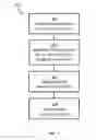 Fig. 02 - Feedback analysis for virtual machines manager scheduling