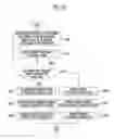 Fig. 09 - Distributed file system