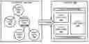 Fig. 01 - Conditionally controlled styling