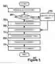 Fig. 06 - Conditionally controlled styling