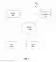 Fig. 02 - Determining a user's rank in a social network