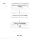 Fig. 07 - Determining a user's rank in a social network
