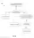 Fig. 09 - Determining a user's rank in a social network