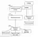 Fig. 01 - Method and System for Dashboard for Event Management
