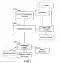Fig. 02 - Method and System for Dashboard for Event Management