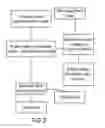 Fig. 03 - Method and System for Dashboard for Event Management