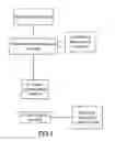 Fig. 04 - Method and System for Dashboard for Event Management