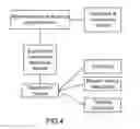 Fig. 05 - Method and System for Dashboard for Event Management