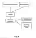 Fig. 07 - Method and System for Dashboard for Event Management