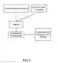 Fig. 08 - Method and System for Dashboard for Event Management