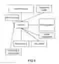 Fig. 09 - Method and System for Dashboard for Event Management